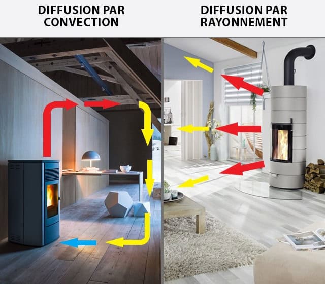 Comment diffuser la chaleur d’un poêle à granulés ? Kbane — free download