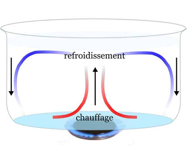 Les poêles à granulés à convection naturelle de quoi s'agitil ? Kbane — free download